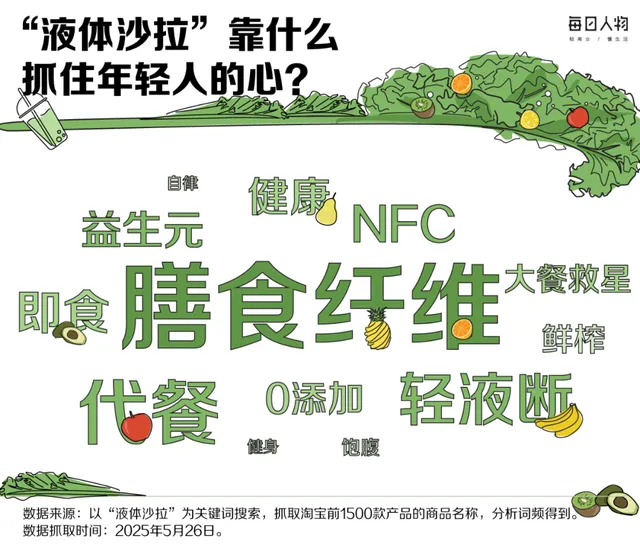 绿色基调的羽衣甘蓝茶饮营销视觉信息图